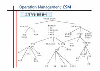 [경영학]고객만족경영CSM(Customer Satisfaction Management)-14