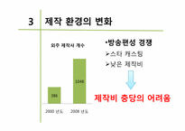 [미디어 경제학] 드라마 출연료 상한제 반대입장-10