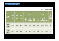 [물류관리] 우리나라 항만현황및 항만산업의 중요성과 발전방안-19