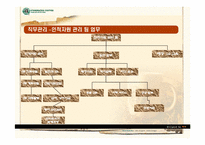 스타벅스의 인사관리-11