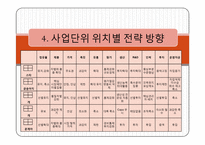 [마케팅]오뚜기 BCG Matrix-11
