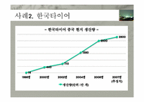 [국제경영] 해외 직접 투자의 전략 및 성공사례(한국타이어 중국진출, 현대자동차 인도진출 중심)-16