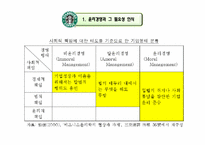 [윤리경영]스타벅스의 윤리경영 사례-3