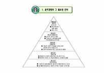 [윤리경영]스타벅스의 윤리경영 사례-5