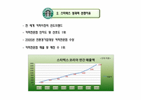 [윤리경영]스타벅스의 윤리경영 사례-7