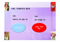 [마케팅]브랜드의 관리전략-브랜드 포트폴리오-6