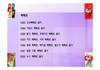 [마케팅]브랜드의 관리전략-브랜드 포트폴리오-14