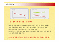 [마케팅]바나나는 원래 하얗다 마케팅 전략(빙그레 바나나 맛 우유 비교)-5