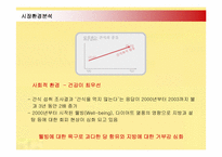 [마케팅]바나나는 원래 하얗다 마케팅 전략(빙그레 바나나 맛 우유 비교)-6