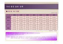 [국제운송론] 환경 물류의 중요성과 향후 대책-11