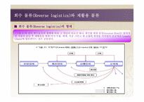 [국제운송론] 환경 물류의 중요성과 향후 대책-14