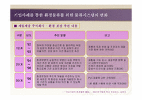 [국제운송론] 환경 물류의 중요성과 향후 대책-20