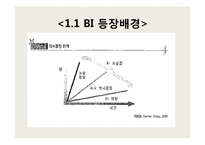[경영정보 시스템 MIS]비즈니스 인텔리전스-6