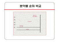 [경영학] 동아대학교의 대외인지도 개선 및 미래대학 방향 구축-7