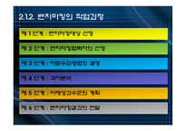 [경영혁신] 벤치마킹-7