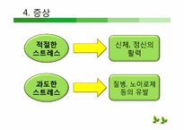 [조직행동론]조직내 스트레스와 공격적 행동 및 기업사례-12
