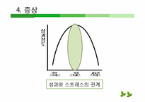 [조직행동론]조직내 스트레스와 공격적 행동 및 기업사례-13