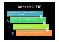 [마케팅전략]말보로(marlboro) 시장세분화 및 목표시장 선정 포지셔닝(STP)-9