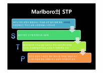 [마케팅전략]말보로(marlboro) 시장세분화 및 목표시장 선정 포지셔닝(STP)-10