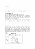 [사회복지]모성보호제도와 양육지원-1