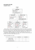 [도시경제학]지역언론 현황, 기능, 발전방향-2