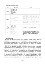 [도시경제학]지역언론 현황, 기능, 발전방향-3