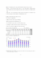 [아동복지]이혼가정과 이혼가족지원사업에 대한 이해-3