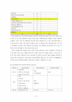 [아동복지]이혼가정과 이혼가족지원사업에 대한 이해-11