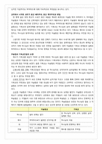 [전쟁과 정치사회]중동전쟁-5