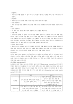 호주 유아교육 목적, 이념, 주요시설-3