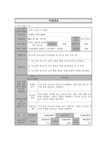 [사회복지]저소득 청소년들의 문화체험 및 자존감 향상 프로그램-2