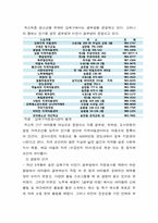 [사회복지]저소득 청소년들의 문화체험 및 자존감 향상 프로그램-6