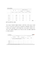 [사회복지]저소득 청소년들의 문화체험 및 자존감 향상 프로그램-8