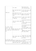 [사회복지]저소득 청소년들의 문화체험 및 자존감 향상 프로그램-10