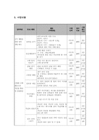 [사회복지]저소득 청소년들의 문화체험 및 자존감 향상 프로그램-11