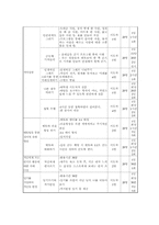 [사회복지]저소득 청소년들의 문화체험 및 자존감 향상 프로그램-12