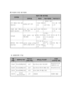 [사회복지]저소득 청소년들의 문화체험 및 자존감 향상 프로그램-13