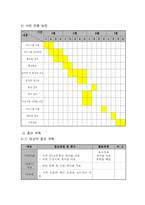 [사회복지]저소득 청소년들의 문화체험 및 자존감 향상 프로그램-14