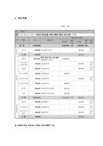 [사회복지]저소득 청소년들의 문화체험 및 자존감 향상 프로그램-16