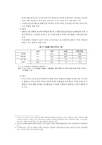 [정치학] 전자 민주주의의 유형과 현황(선고운동과 전자투표)-2