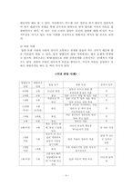 [가족복지] 입양가족에 대한 복지 현황-9