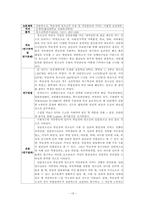 [청소년복지] 청소년의 우울과 자살-19