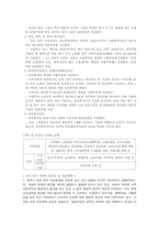 [사회복지]여성 노동을 위한 복지정책 현황-2