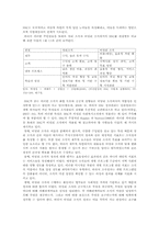 [사회복지 행정론]비영리 사회복지조직의 BSC 성과관리-2