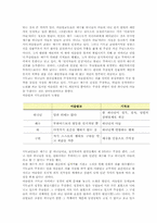 기독교와 이슬람 문명-3