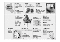 [현대사회와 기독교 윤리] 인간복제에 윤리적, 종교적 관점-7