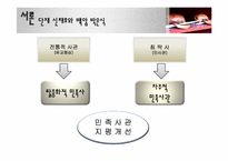 [한국의 사상과 전통] 신채호와 박은식 역사 근대화와 민족주의-3