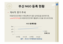 [도시경제학]지역NGO와 지역언론-9