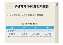 [도시경제학]지역NGO와 지역언론-10