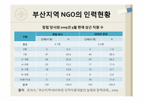 [도시경제학]지역NGO와 지역언론-11